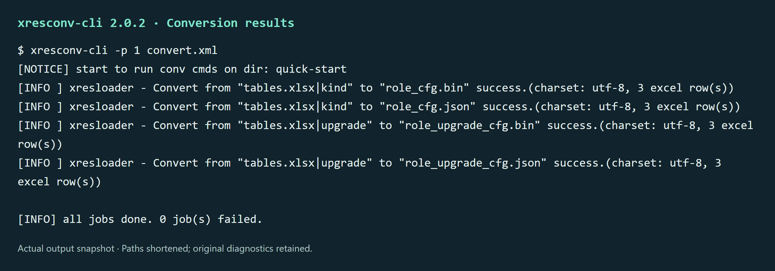 Actual CLI output snapshot from the English starter example, with paths shortened