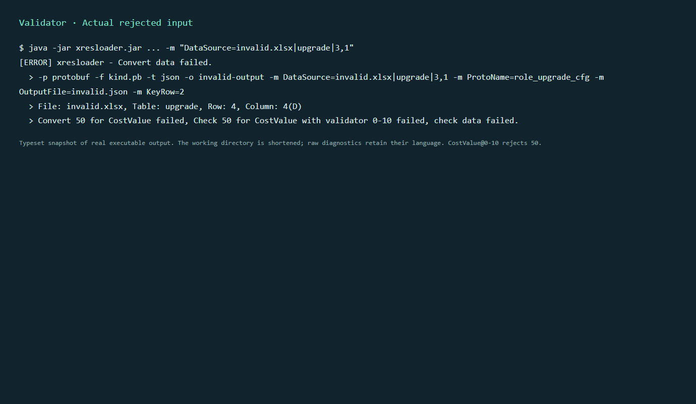 Real validator error output