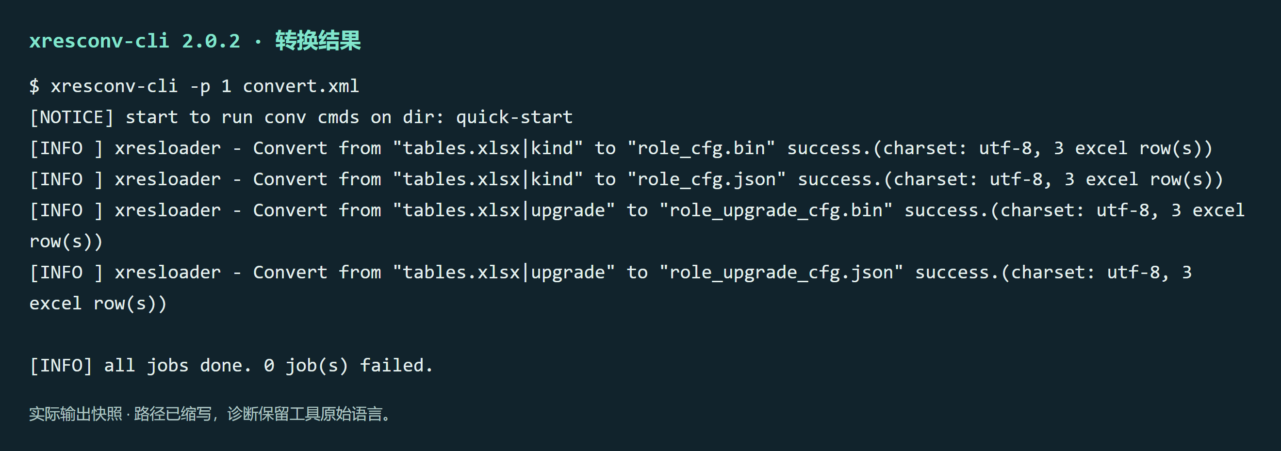CLI 2.0.2 的实际转换输出快照,路径已缩写